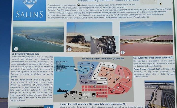 Quelques explications
